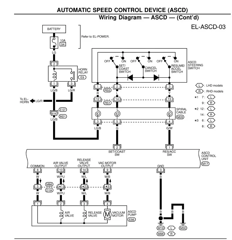 Nissan Patrol early ASCD cruise wiring — separate SET/COAST and RESUME/ACCEL switch lines