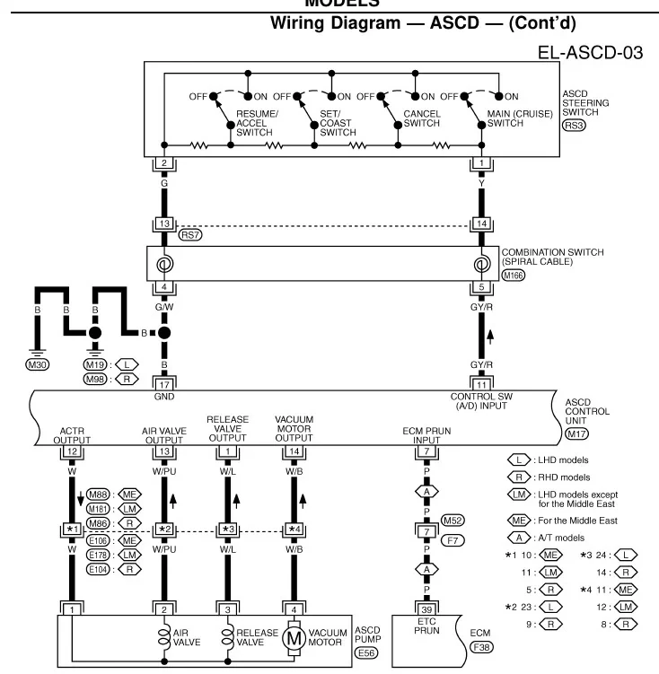 Nissan Patrol late ASCD cruise wiring — resistor ladder into one A/D input